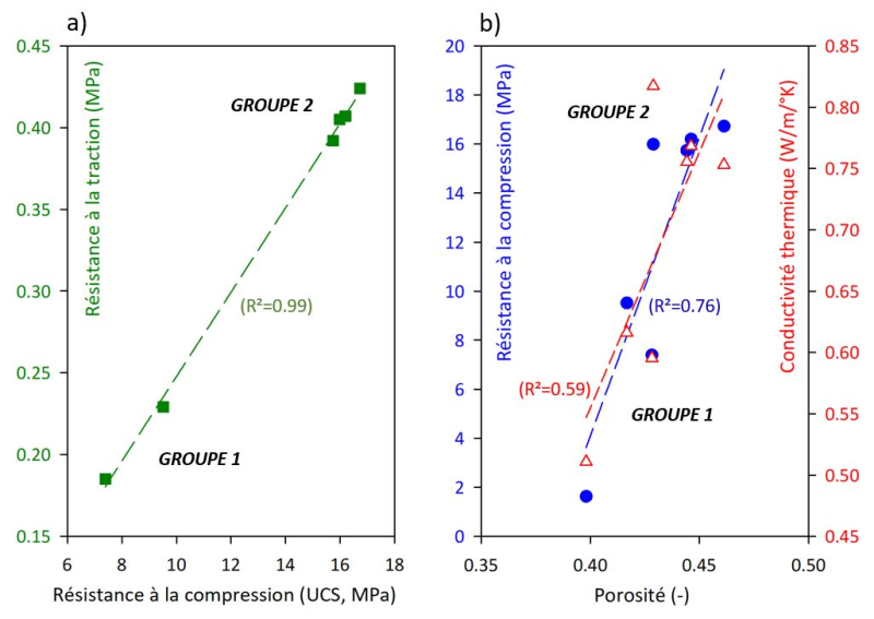 Figure 11