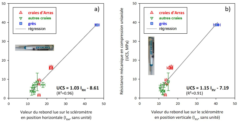 Figure 7
