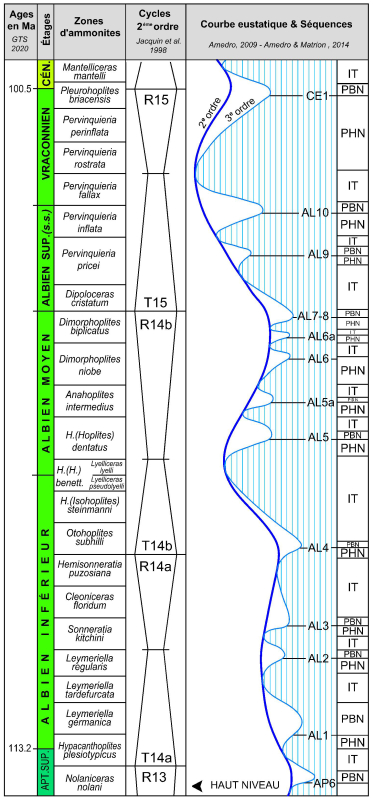 Figure 10