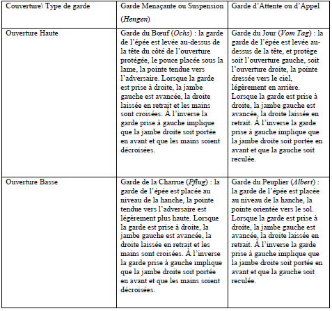 Tableau 1.