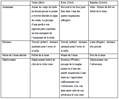 Tableau 3.