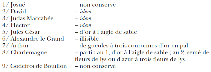 Tableau 1