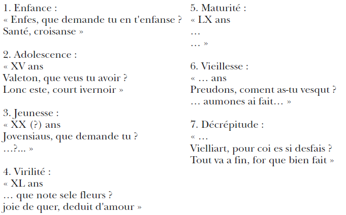 Tableau 2.