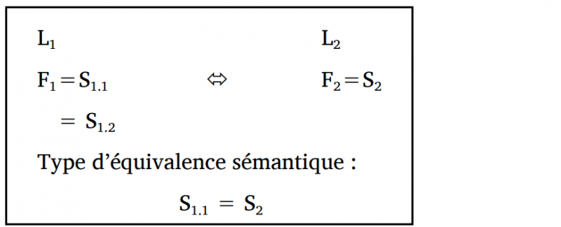 Schéma 2. Équivalence sémantique S1.1. = S2