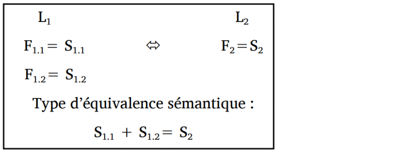 Schéma 3. Équivalence sémantique S1.1+S1.2 = S2