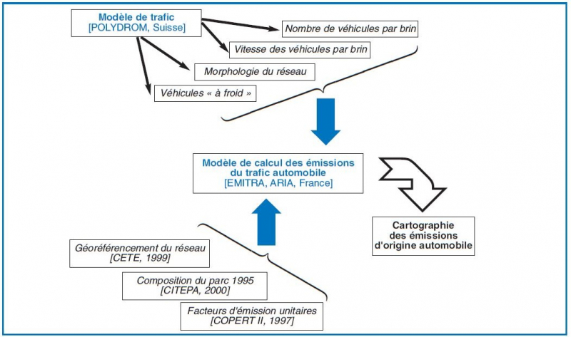 Figure 4 : Répartition des émissions linéaires (axes bleus) sur le domaine de modélisation [3].Spatial location of traffic emissions (blue line) on modeling domain [3].