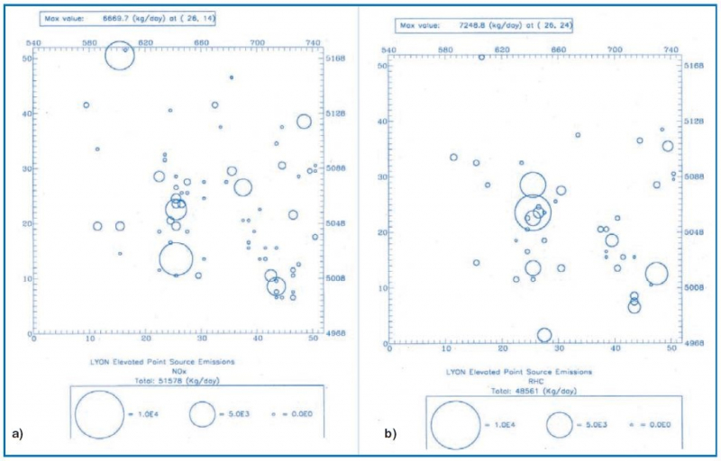 Figure 7 : Cadastres des émissions surfaciques (dont les émissions automobiles) de NOx et de HCR pour une journée de juin sur le domaine lyonnais [3].NOx and RHC daily gridded area emissions (with traffic) for a typical day of June in the Lyon domain [3].